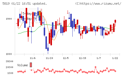 カナレ電気チャート