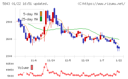 ニッポンインシュアチャート