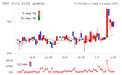 協立エアテックチャート
