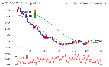 アドベンチャーチャート
