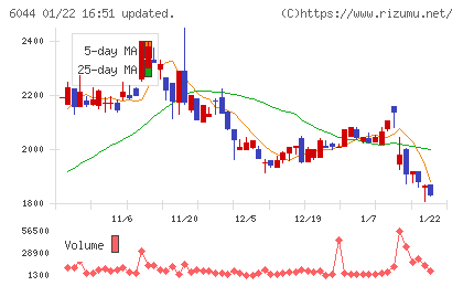 三機サービスチャート