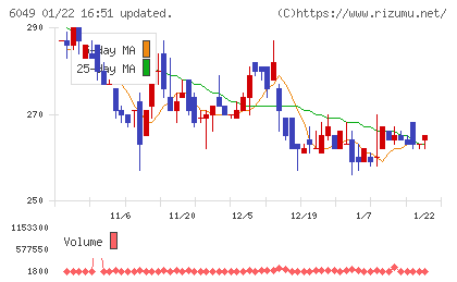イトクロチャート