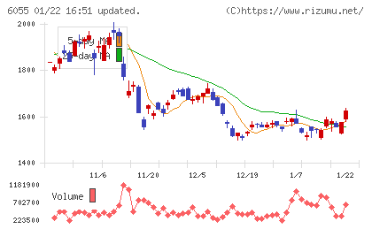 ジャパンマテリアルチャート