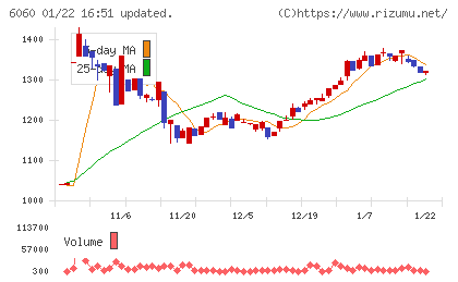 こころネットチャート