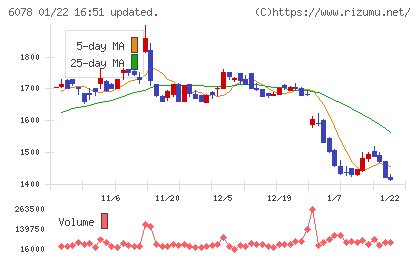 バリューＨＲチャート