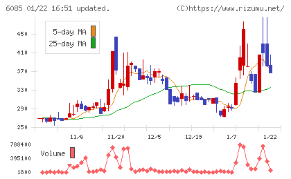 アーキテクツ・スタジオ・ジャパンチャート