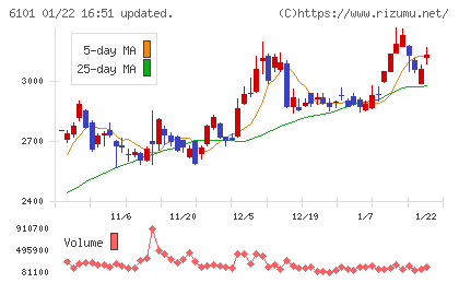 ツガミチャート
