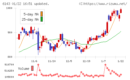 ソディックチャート
