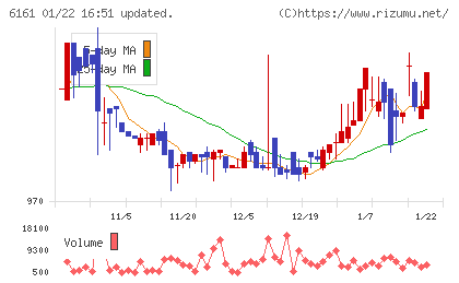 エスティックチャート