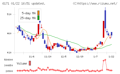 土木管理総合試験所チャート
