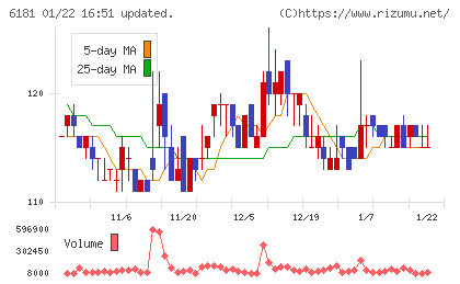 タメニーチャート