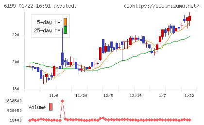 ホープチャート