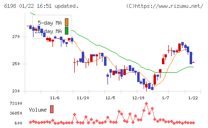 キャリアチャート