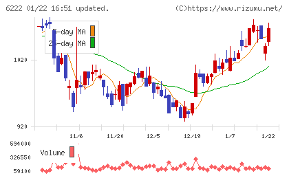 島精機製作所チャート