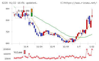 ジェイ・イー・ティチャート