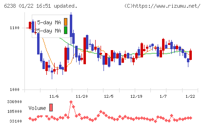 フリューチャート