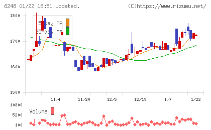 横田製作所チャート