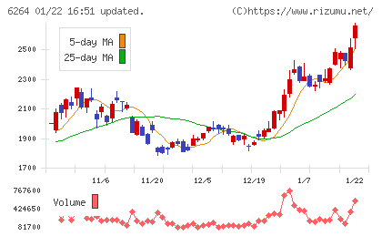 マルマエチャート