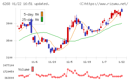 ナブテスコチャート
