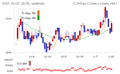 帝国電機製作所チャート