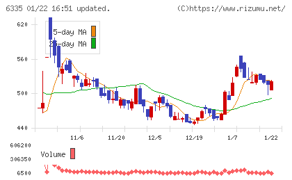 東京機械製作所チャート