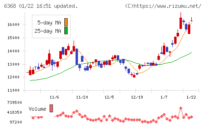 オルガノチャート