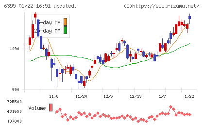 タダノチャート