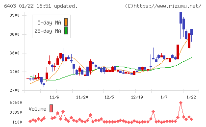 水道機工チャート