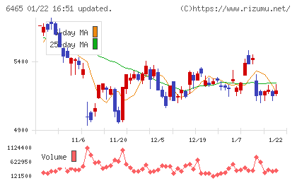ホシザキチャート