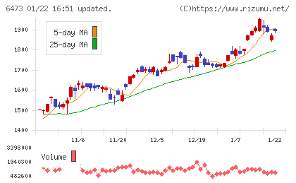 ジェイテクトチャート