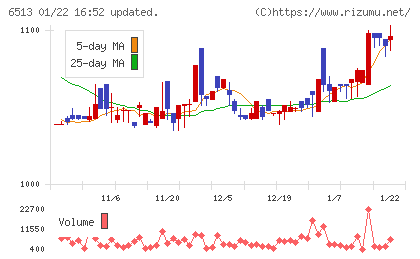 オリジンチャート