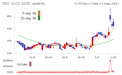 アスタリスクチャート