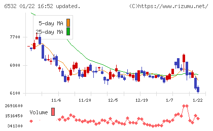 ベイカレントチャート