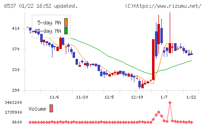 WASHハウスチャート