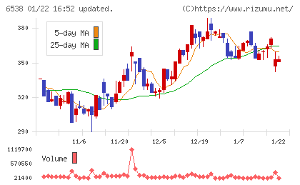 ディスラプターズチャート