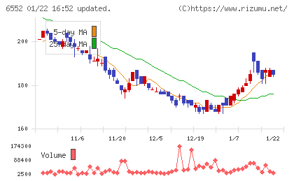ＧａｍｅＷｉｔｈチャート