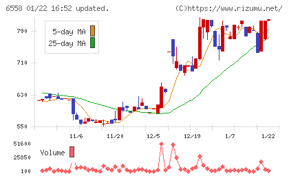 クックビズチャート