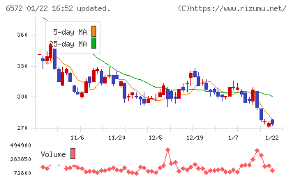 オープングループチャート