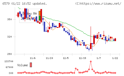ログリーチャート