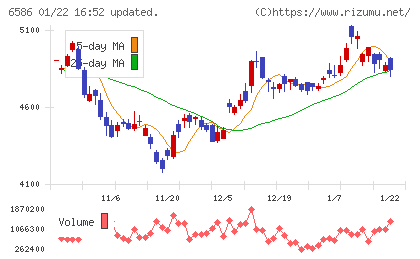 マキタチャート