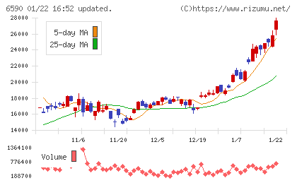 芝浦メカトロニクスチャート