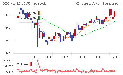 ミマキエンジニアリングチャート