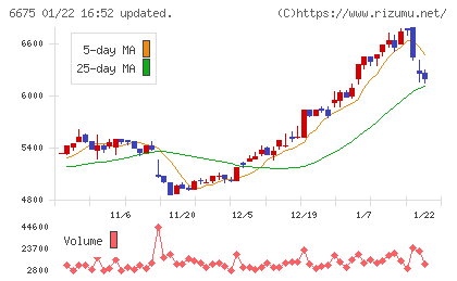 サクサチャート