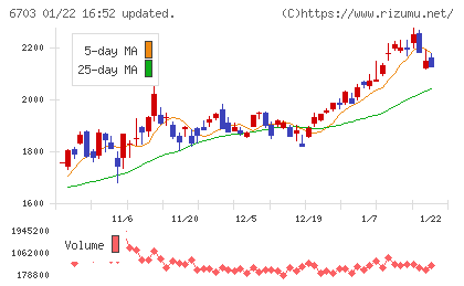 ＯＫＩチャート