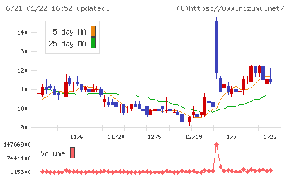 ウインテストチャート