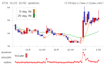 ピクセラチャート