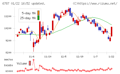 メイコーチャート