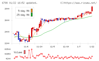ＳＭＫチャート
