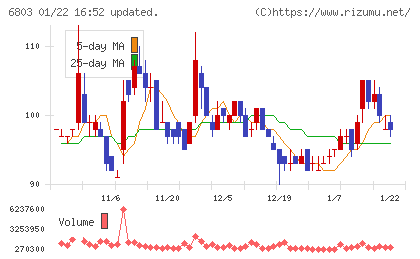 ティアックチャート
