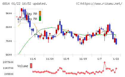 古野電気チャート